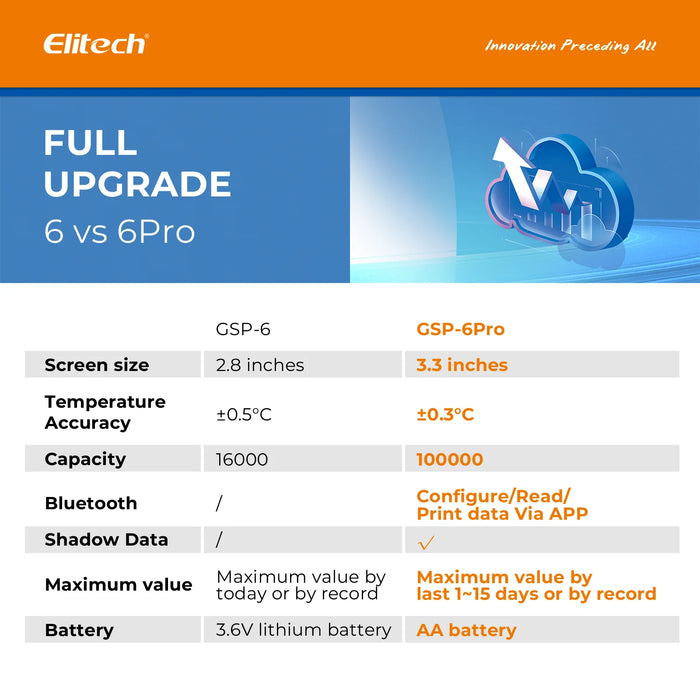 Elitech GSP-6Pro Bluetooth Temperature and Humidity Data Logger, Range -40 to 85°C