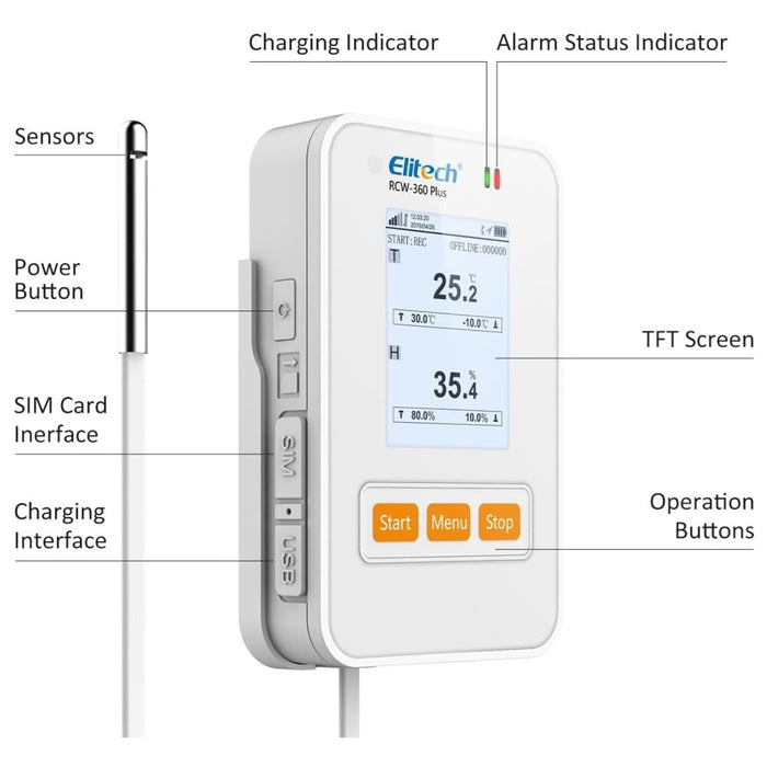 Elitech RCW-360 Plus 4G Temperature And Humidity Data Logger With External Probe