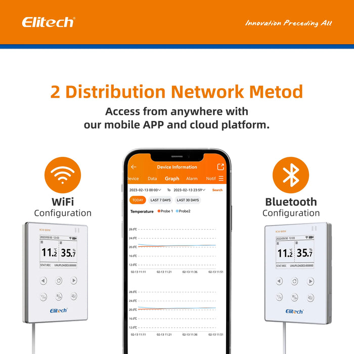 Elitech RCW-800W-THE Temperature and Humidity Data Logger