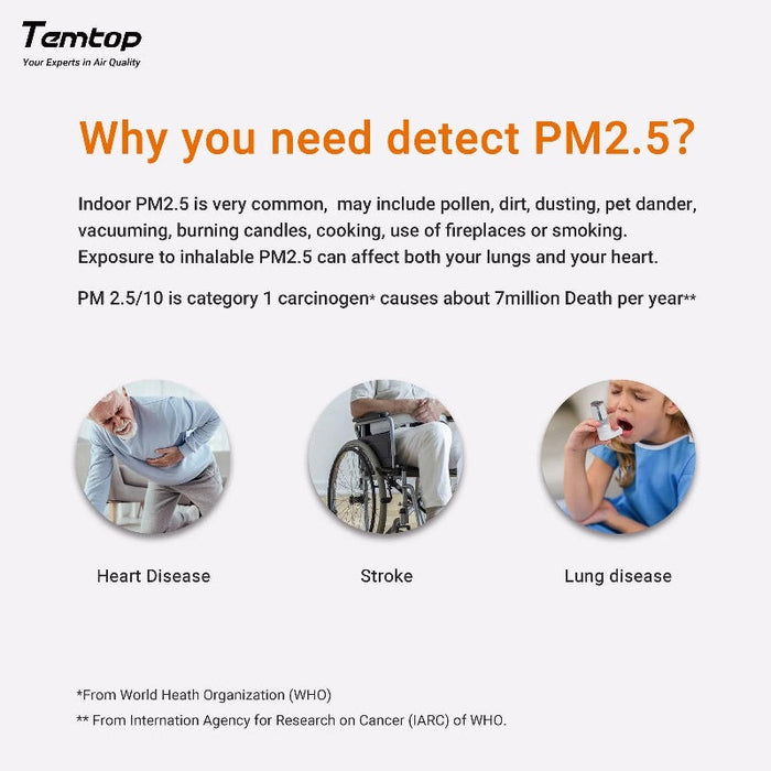 Temtop S1 Indoor Air Quality Meter