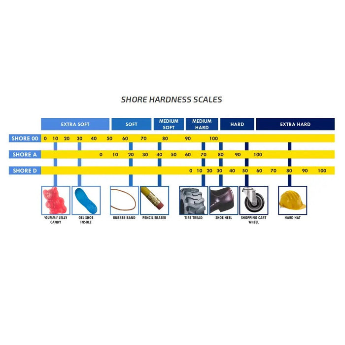 PCE-DDA 10 Durometer Shore A